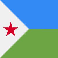 Djibouti Country Profile 2025