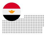 Tall Al Zahirah in Egypt City Profile Report 2023
