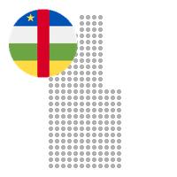 Bocaranga in Central African Republic City Profile Report 2023