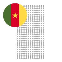 Ngala in Cameroon City Profile Report 2023