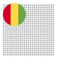 Forécariah in Guinea City Profile Report 2023